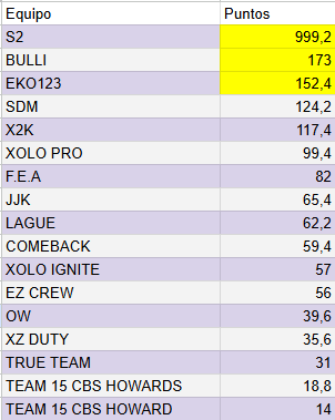 HAVENS HOLLOW CUSTOM ELITES $500 #CHAMPS W /<a href="/SantiagoF70075/">Santiago Felix</a> <a href="/21Runtz/">Runtz</a> 
DEDICADO <a href="/EdsonRhdz/">Edson</a> <a href="/VkiritoY32714/">vTraapz_</a>