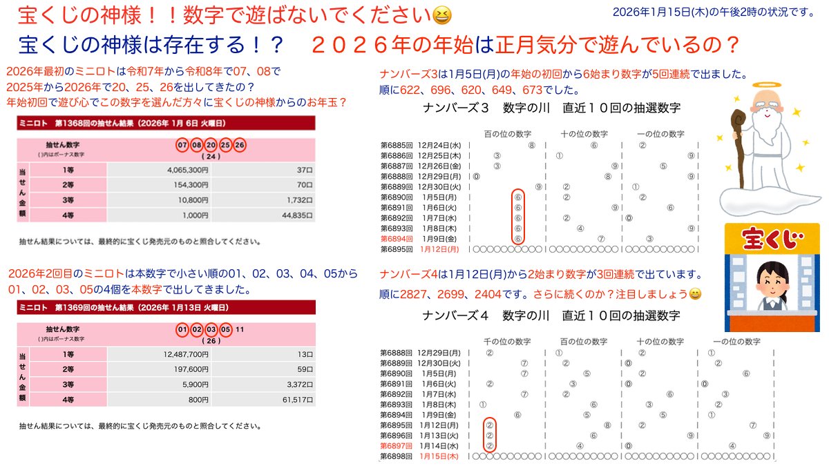 宝くじの神様！！ 数字で遊ばないでください😆 2026年の年始は
