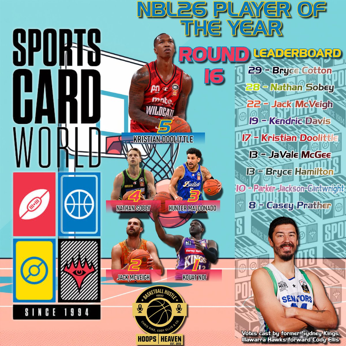 Hoops Heaven's Basketball Hustle tweet media