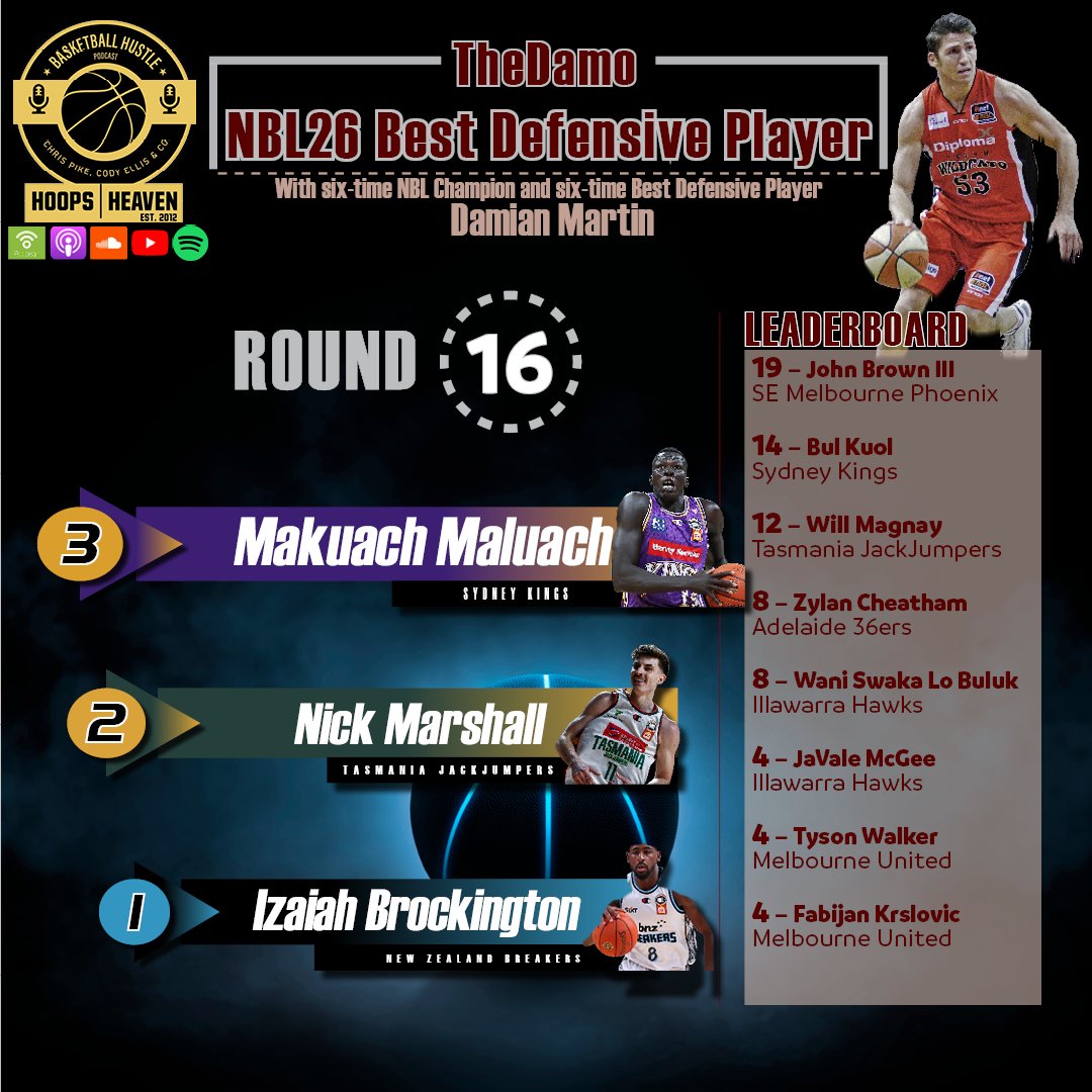 Hoops Heaven's Basketball Hustle tweet media