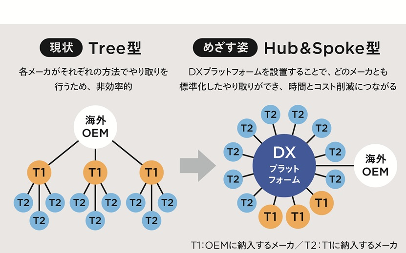 jaxa_aero's tweet image. 📢 JAXA’s最新号（No.102）に注目！

航空技術に関する記事が2本掲載されています✈️

🦉 「空のエンジニアリングと、生き物たち」🦈
✈️ 「航空機DXプラットフォームの構築が進行中」
fanfun.jaxa.jp/jaxas/no102/fi…

#JAXA #航空技術 #DX #リブレット #機体騒音低減　#研究開発