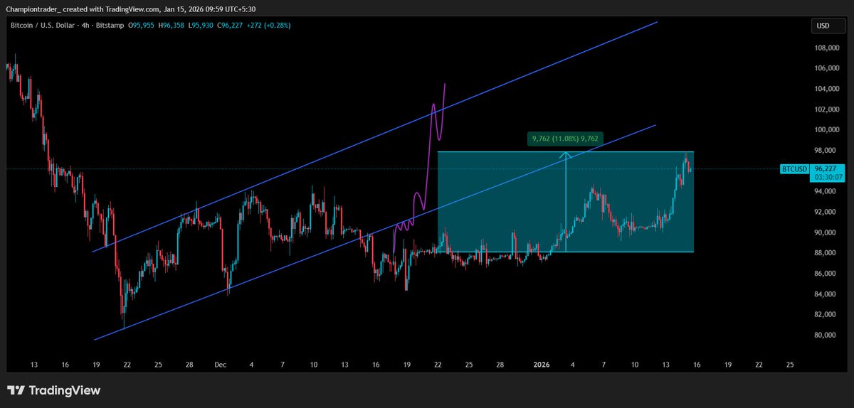 Champion Trader tweet media