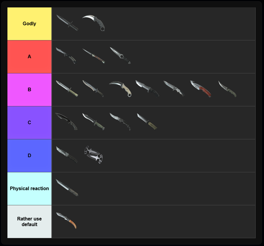 CSTierList tweet media