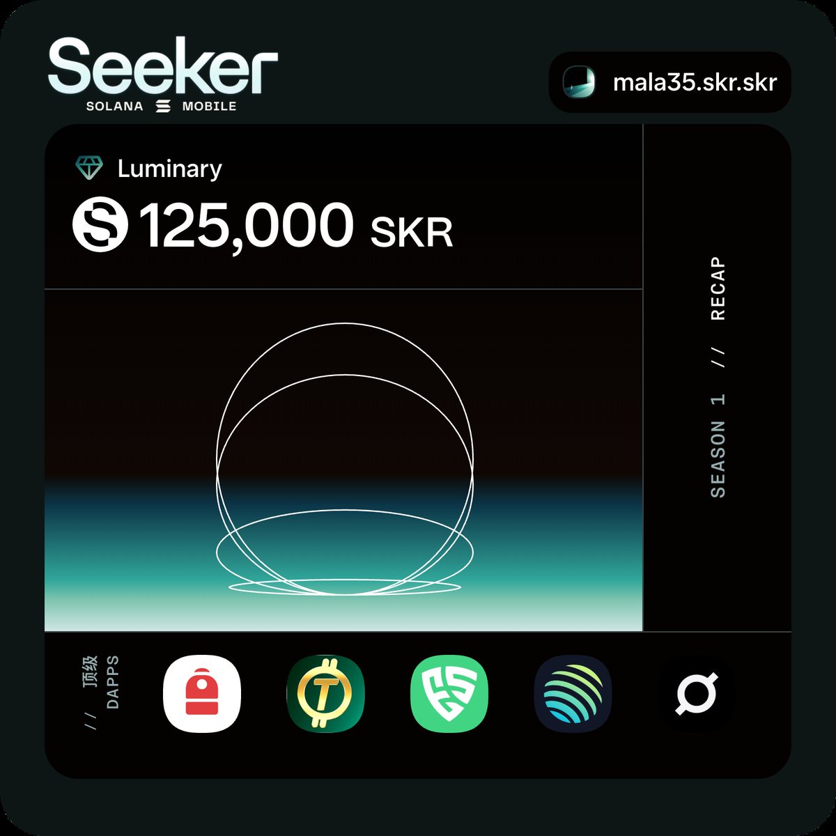 $SKR 寻找，你就会找到。

SKR赛季