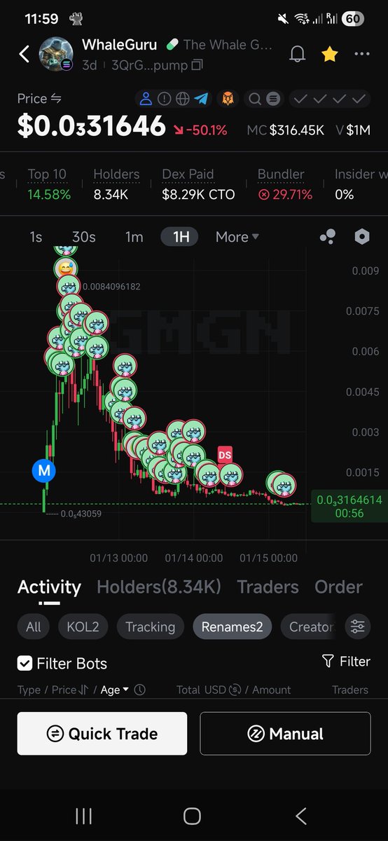 GarudaMuda999's tweet photo. @Whale_Guru How was it 🤣🤣🤣
Bundler 29.71% ✅️
Dev Sell ✅️

Biggest Scammers Q1 2026 https://t.co/Iu79CCRxKt
