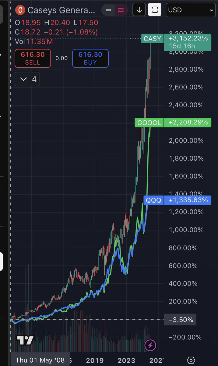 The Momentum Investor tweet media