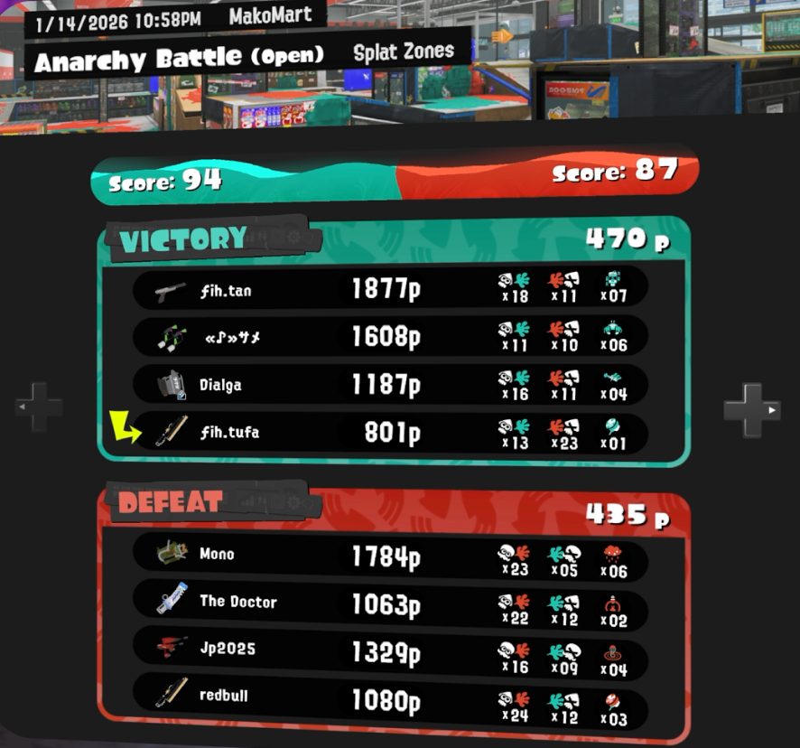 am i goated or am i goated