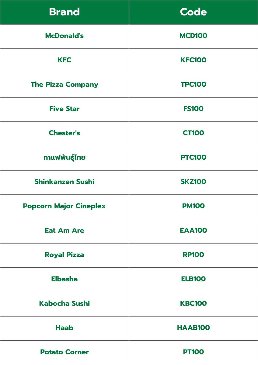 Save เก็บไว้เลยโพยกันหิว โค้ดส่วนลดจาก GrabFood ฉ่ำๆ 15-24 ม.ค เท่านั้นน