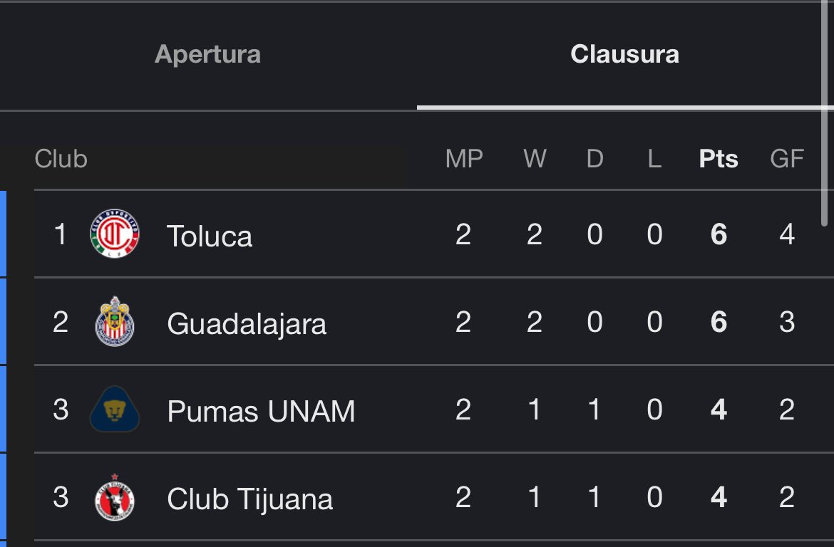 lo delicioso que se siente estar en la punta