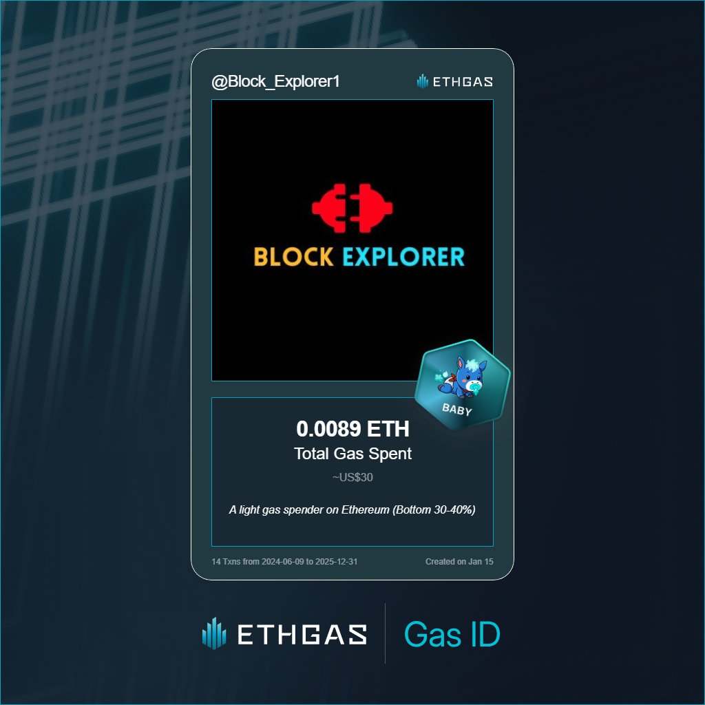 Block_Explorer1's tweet photo. Leveled up in the Great Gas Reckoning with ETHGas! 💪

Baby Jack status: 0.0089 ETH gas spent, 2 Beans earned—supporting the Gasless Future!

Claim your Gas ID at https://t.co/zUqahUAQed https://t.co/5dXqwdntK4