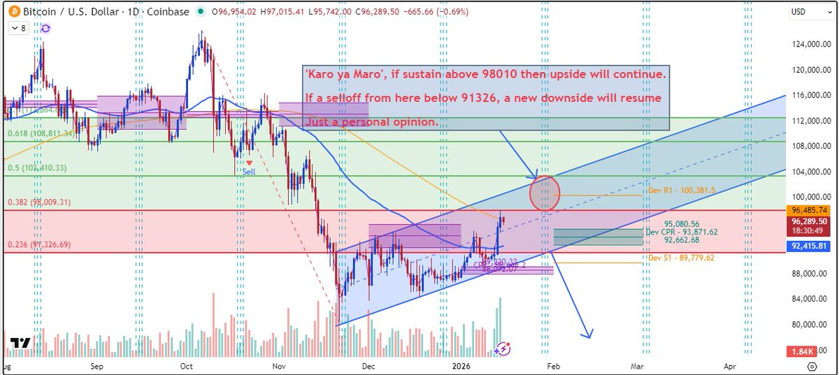 vwagh21's tweet photo. #BTC #BTCUSD #CryptoRecovery 

Karo ya Maro!!!!! https://t.co/qEM7S3pDkI