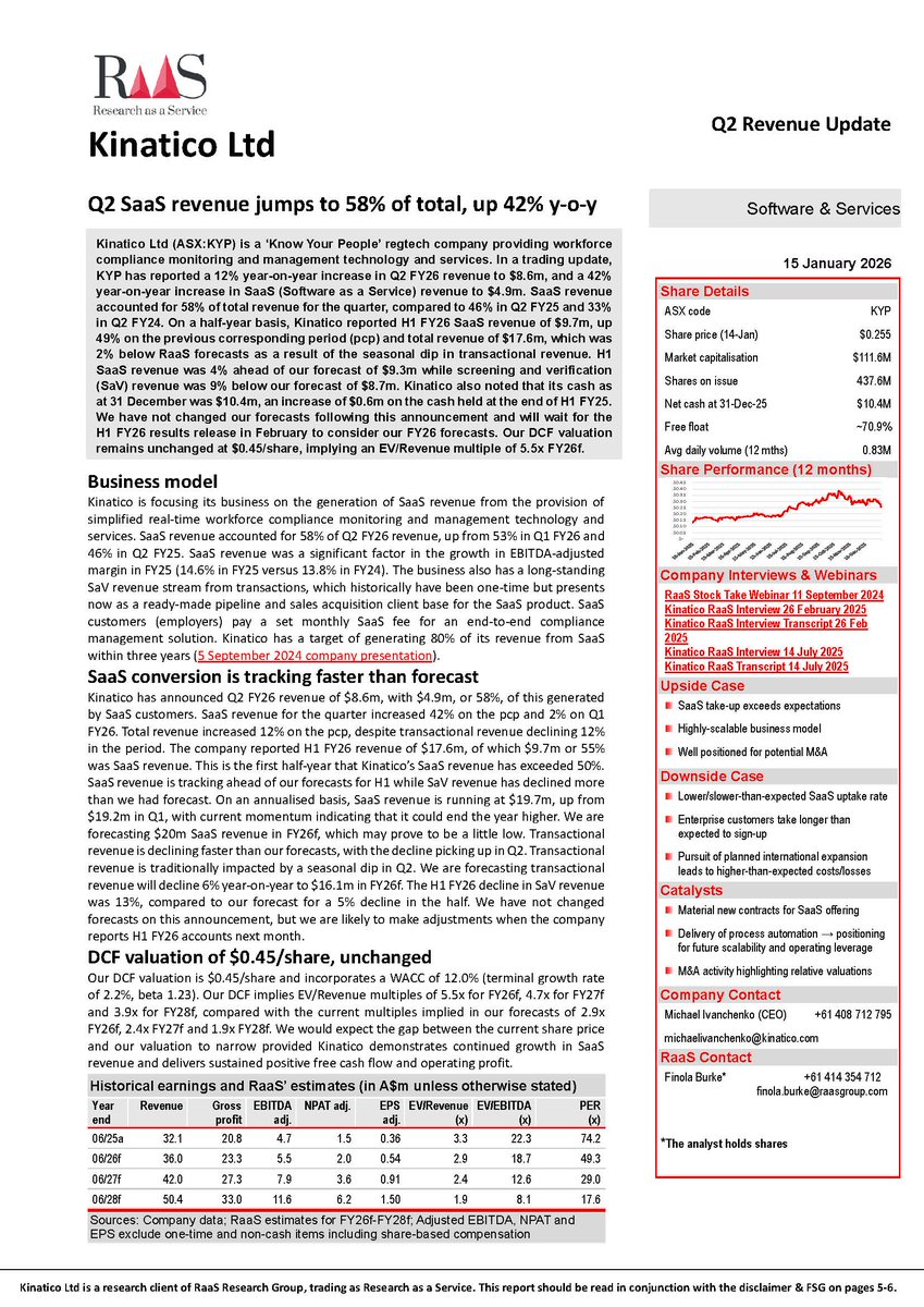 RaasGroup's tweet photo. @RaasGroup has published an update on @Kinatico_KYP $KYP following its Q2 revenue update which saw better than forecast SaaS revenue growth. Our full report can be downloaded at https://t.co/xCzQZdNnBK #regtech #saasplatform https://t.co/OGby1Fwuax