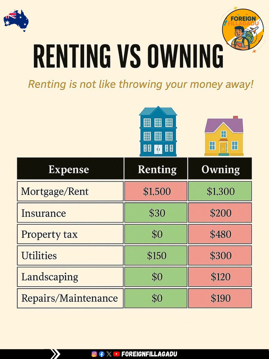ForeignFillagdu's tweet image. From school to work culture, most people are taught the same script:
➡️ Study hard
➡️ Get a “stable” job
➡️ Work for decades
➡️ Retire someday

But the wealthy often play a different game.

#MindsetShift #FinancialAwareness #WealthThinking #MoneyTruths #ForeignFillagadu