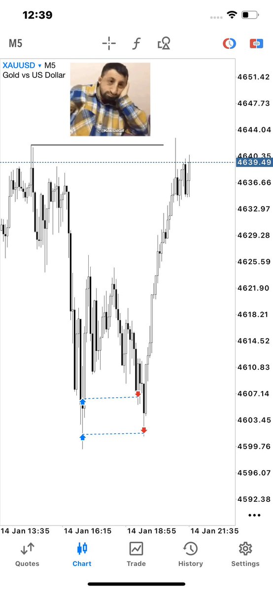 Breakeven pain 💔
$XAUUSD