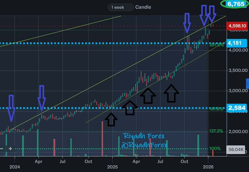 Riyadh Forex (@RiyadhForex) / Posts / X