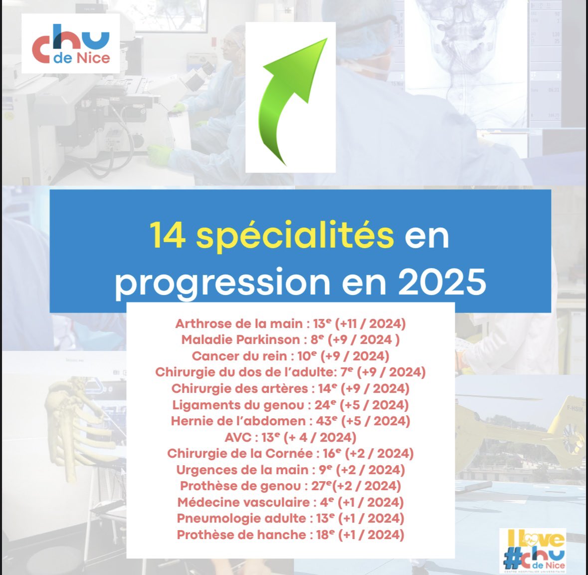 CHU de Nice tweet media