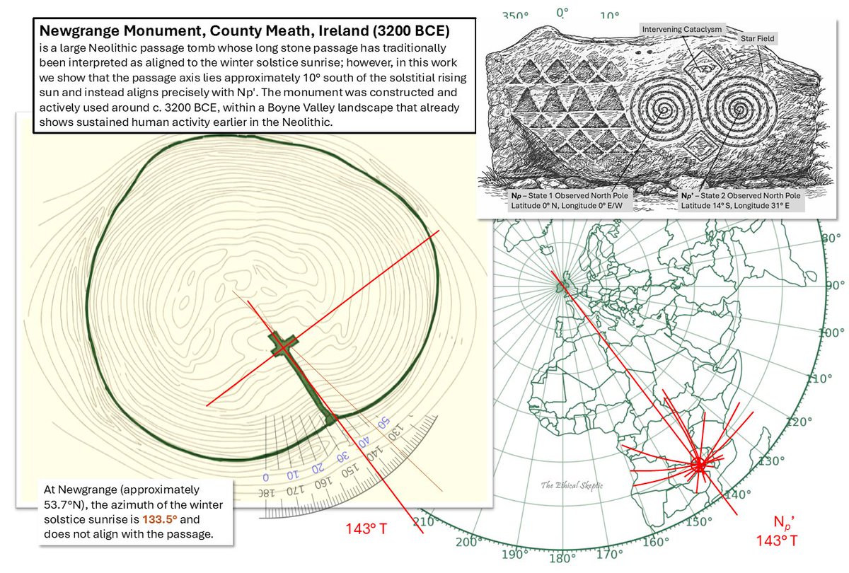 EthicalSkeptic's tweet image. This is the most extraordinary find in human history. You have sampled but a mere taste here on X.

Book arriving April 2026. Flows from TES's Star of Regulus and ends with this paradigm-shattering and novel knowledge set for mankind.

The predictive successes and statistical…