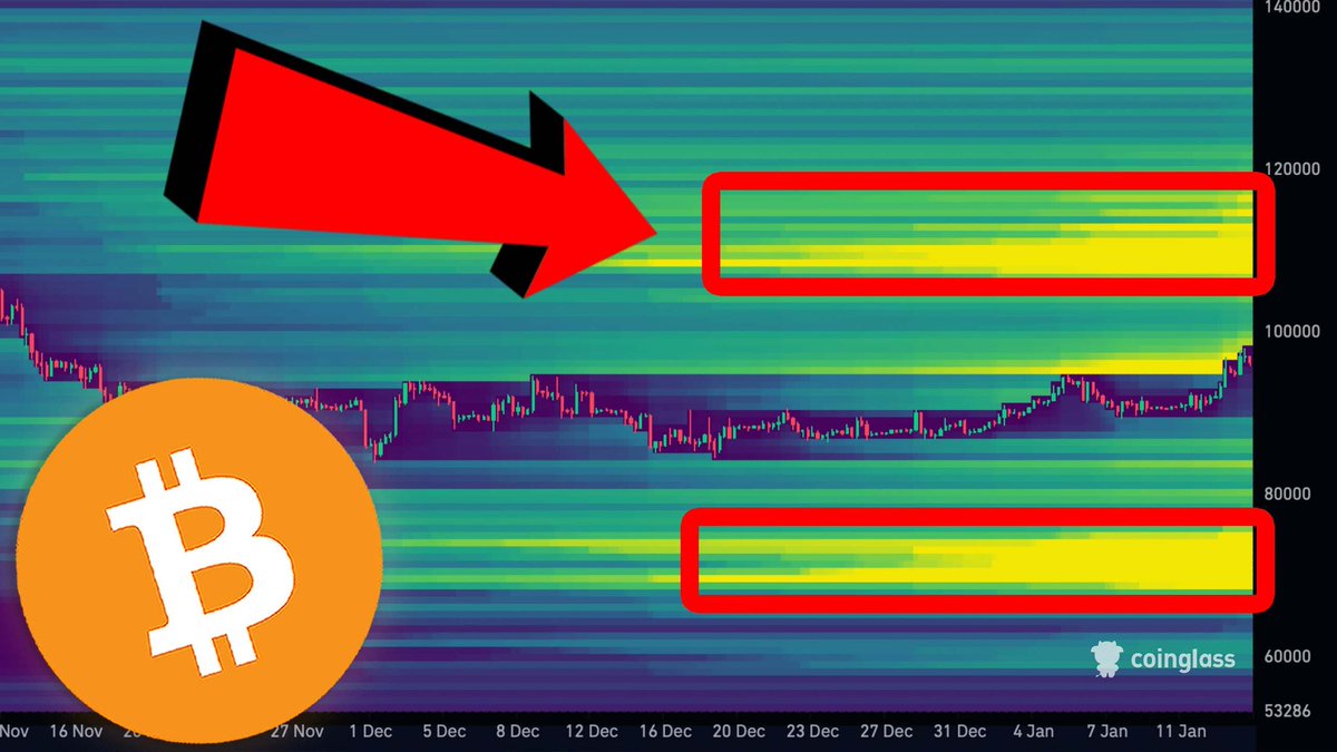#ビットコイン
上も下も溜まってんなぁ
下の70000ドルを取りに行く流れは考えたくないが…