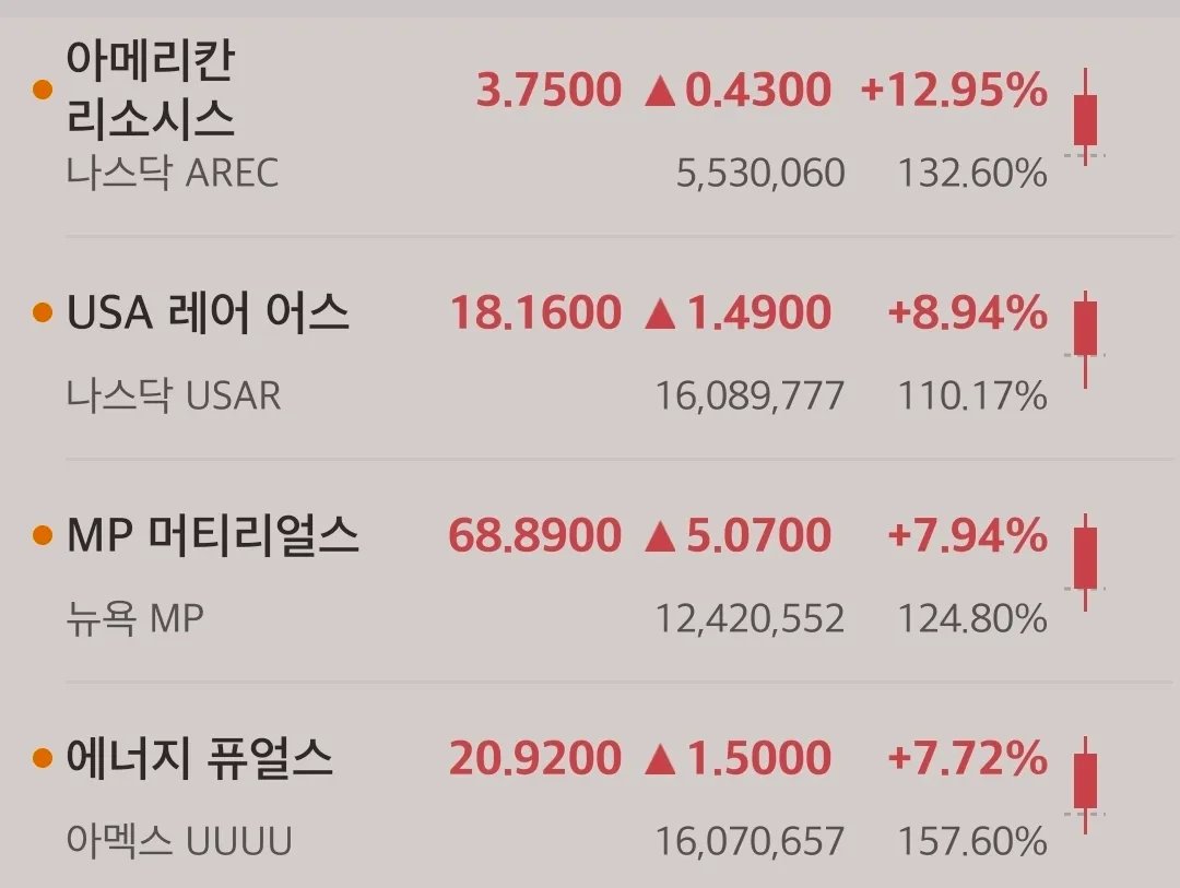 8시간 후 삭제 마지막으로 한 번 더 알립니다. 이 종목은 호재가 끊이지 않는 주식입니다. 현대자동차 그룹의 Boston  Dynamics IPO 가능성이 언급되었고, 휴머노이드 로봇 Atlas가 CES 2026에서 최고의 로봇으로 선정되었습니다.원익홀딩스:  2025년 2월 2,630