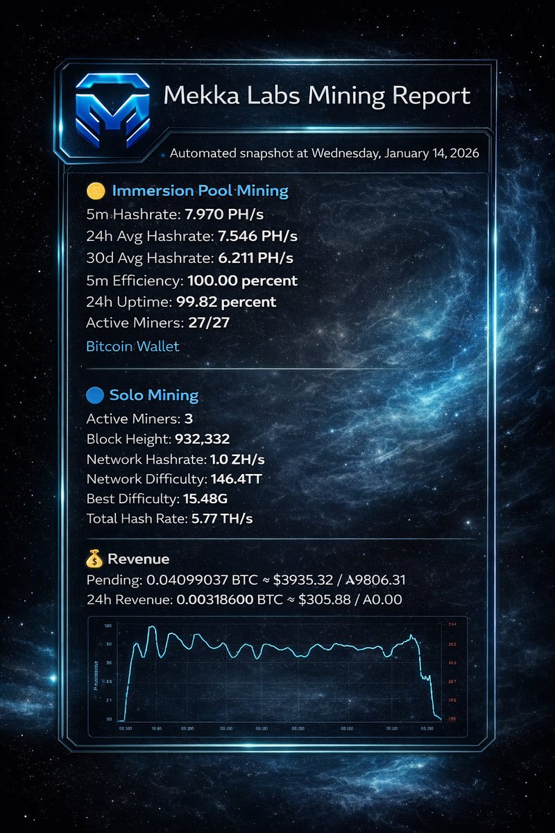 dnsbtc]💯crypto mining VPS