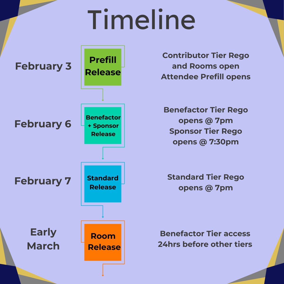 We know you've been awaiting news on how you can join the Aurawra Year 5 commune!
We're happy to announce registration will be going live February 6 for Benefactor and Sponsor tiers, with Standard going live February 7.
Rooms will be releasing early March, so stay tuned!