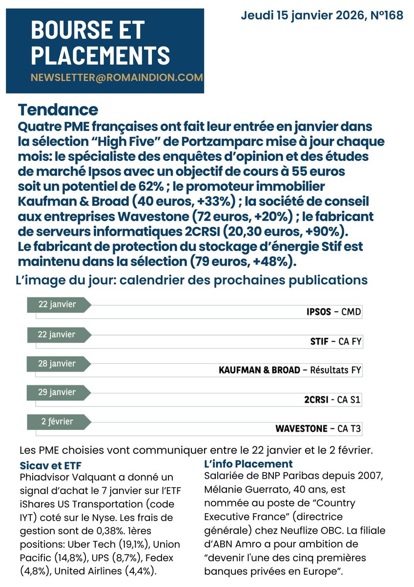 L'équipe d'analystes de Portzamparc Groupe BNP Paribas a renouvelé en janvier sa liste de recommandations "High Five", avec quatre nouvelles entrées: Ipsos, Kaufman &amp; Broad, Wavestone, 2CRSI.