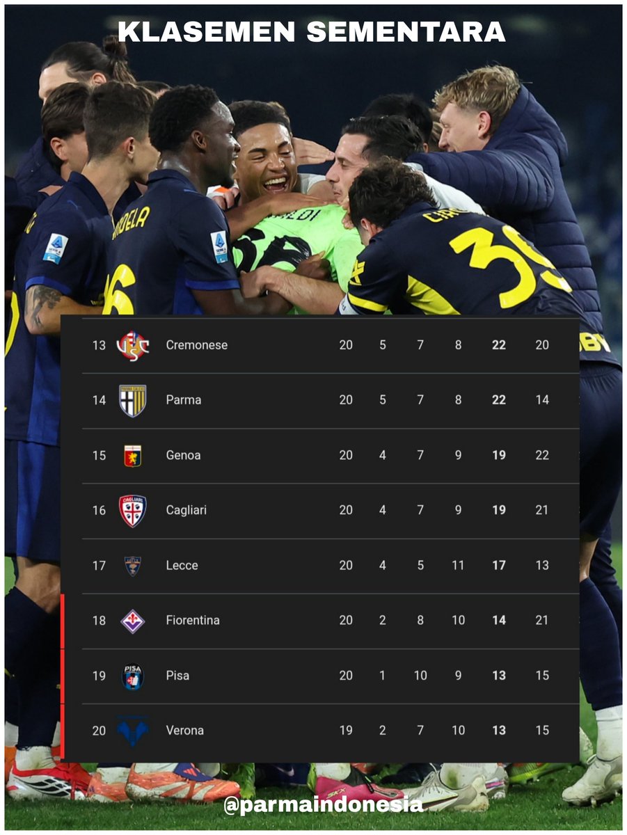 Yakin selamat degradasi musim ini ga lur?