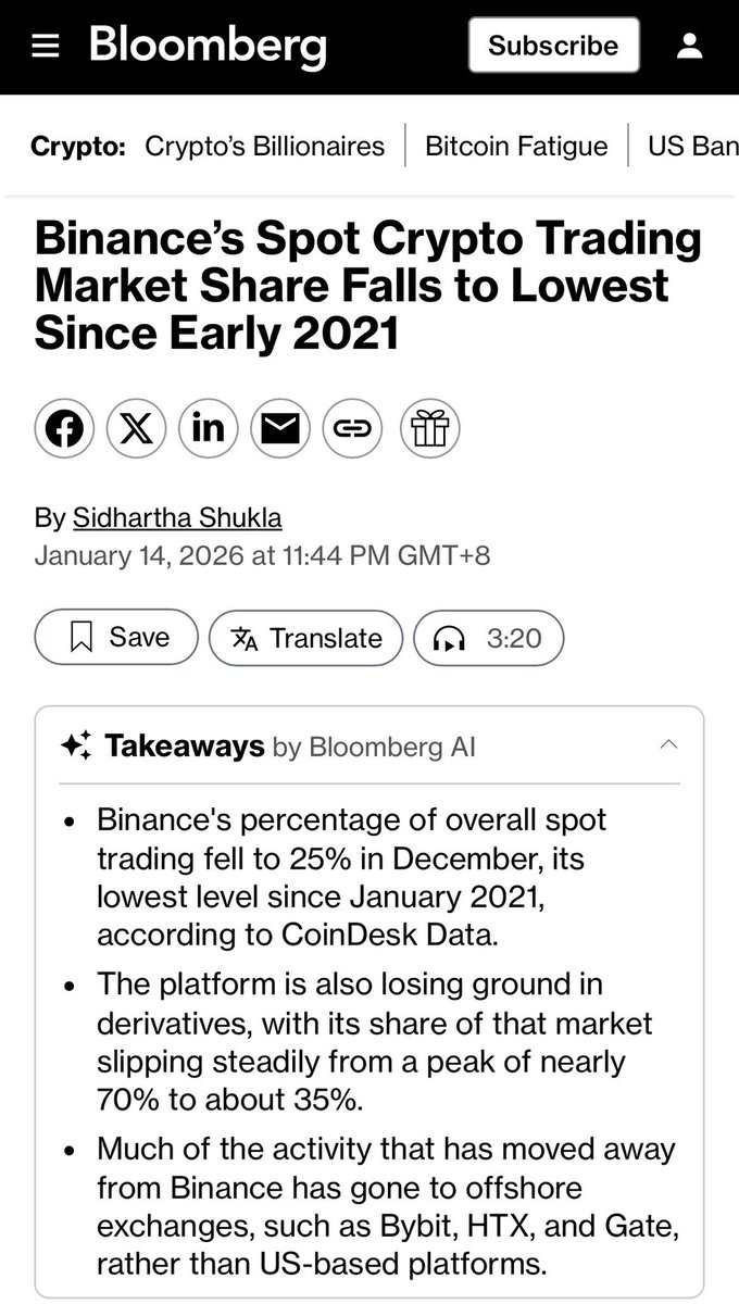 币安现货市场份额降至25%，是2021年处以来最低水平？ 币安合约市场份额，从约70%的峰值降至约35%？ 市场份额主要转移到了#Bybit #HTX  #Gate