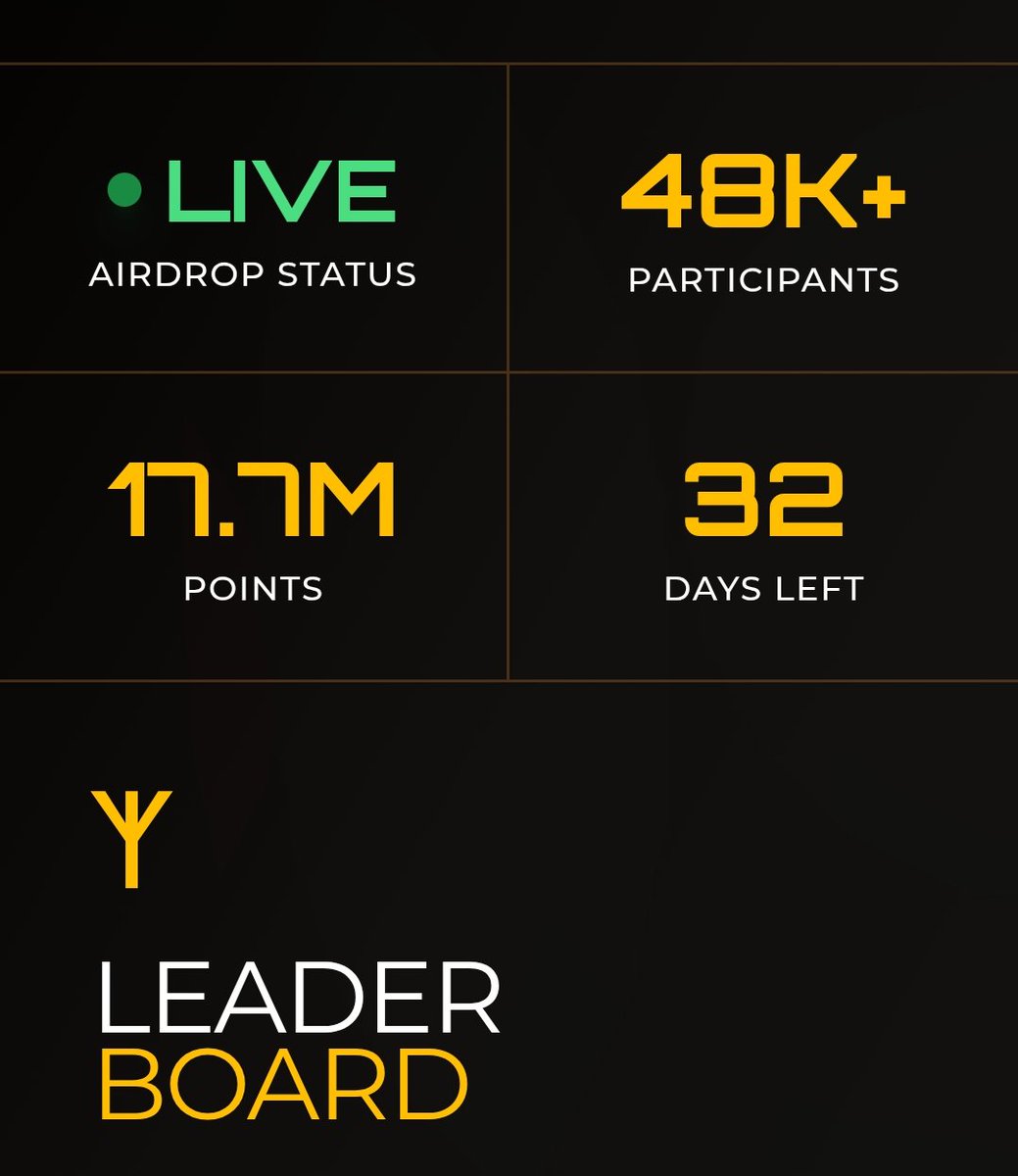 Szymansk_ii's tweet image. 🚨BOOST CALL:

Points below 1k should engage asap for a #Zeturium boost 

How do you engage?
👉 by dropping comments
➡️ Repost &amp;amp; Likes

 ➡️ get involved: tinyurl.com/3bw4a684

I Actually feel sorry for those that are not farming @Zetarium_ airdrop