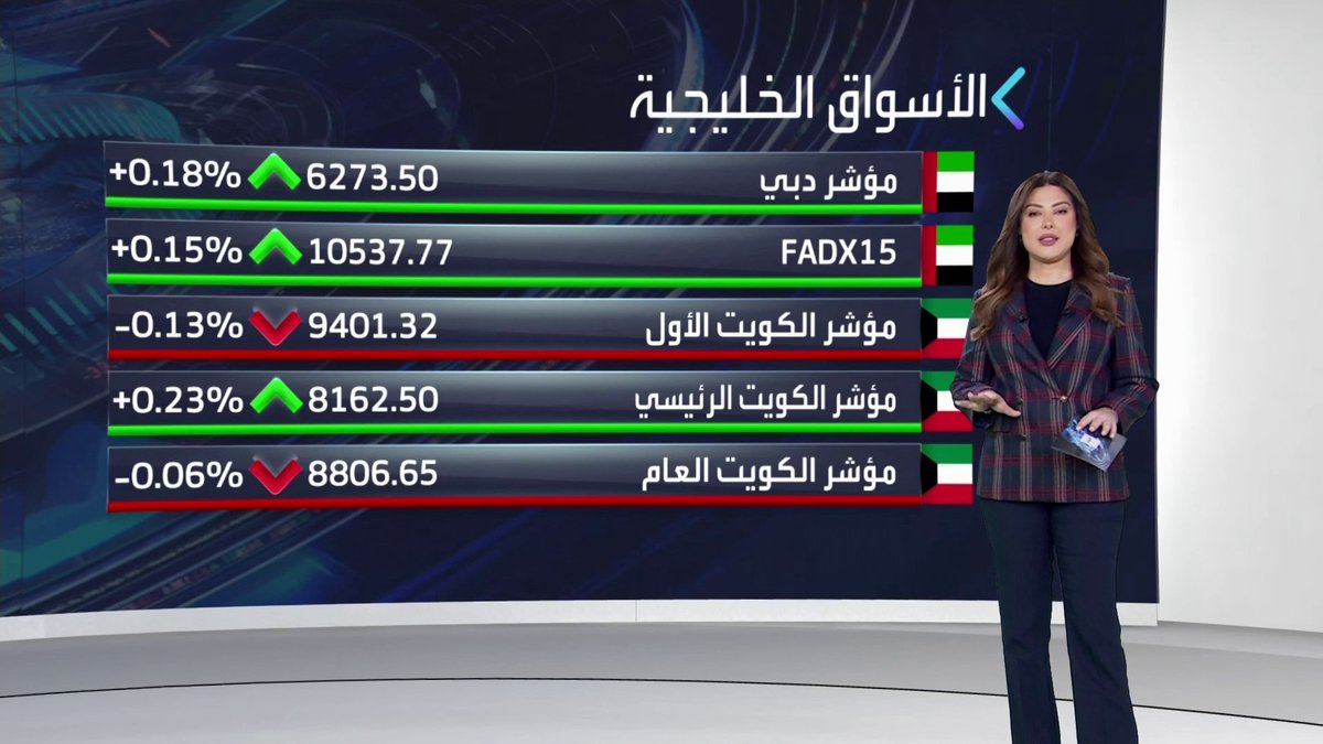 تباين أداء المؤشرات الإماراتية والكويتية في بداية الجلسة... سهم ديار يرتفع بـ 1% في بداية تداولات اليوم. النفط يتراجع بأكثر من 3% بعد تصريحات ترمب بشأن إيران. MayKhadra_bn افتتاح الأسواق _Business 