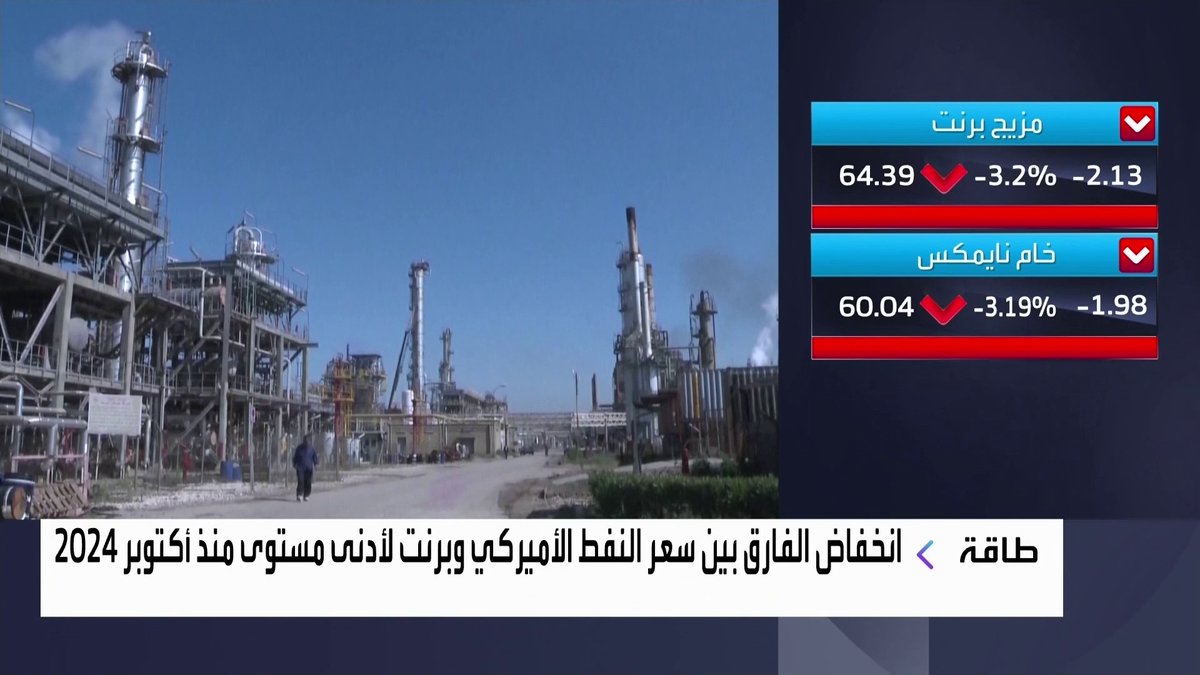 انخفاض الفارق بين سعر النفط الأميركي وبرنت لأدنى مستوى منذ أكتوبر 2024 افتتاح الأسواق _Business 