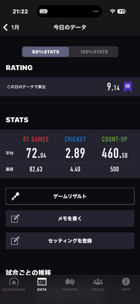 agi____'s tweet photo. バレル変えて1週間でこれだから投げ込めばまだ上がるね https://t.co/eBZ7ZuFIaX