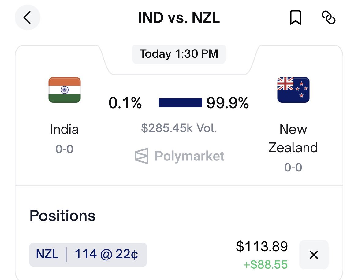 akashbiswas2000's tweet photo. Gm🌤️
Hope y'all r doing great 👍 
After a long break m finally back !!

Received 1450 $LIT from @Lighter_xyz 
Still holding my 50% 🤝

Just started to farm @Polymarket 

Placed my first bet on IND vs NZL cricket match and won 💥

#Polymarket #defi #lighter https://t.co/Oi94CjdOsL