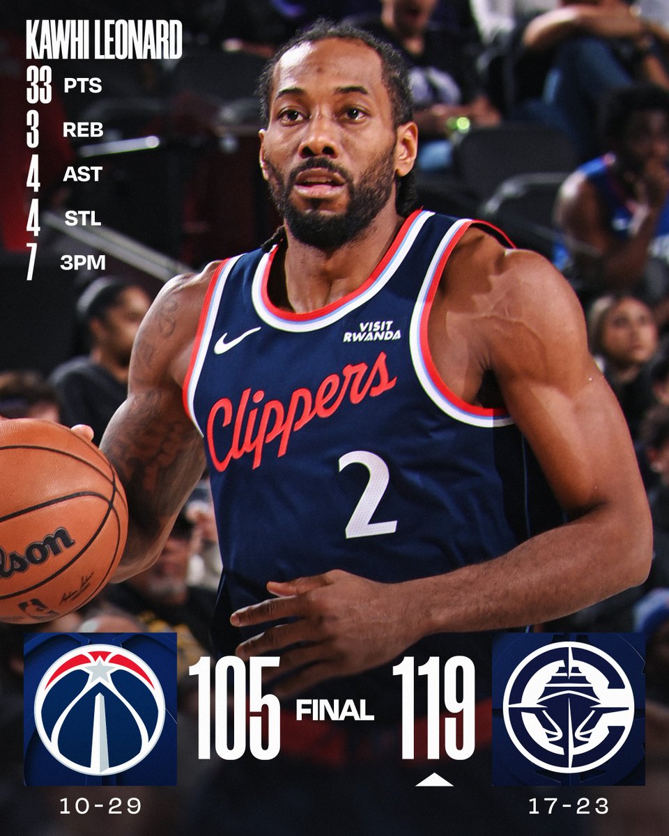 🏀 WEDNESDAY'S FINAL SCORES 🏀
Kawhi Leonard and the @LAClippers secure their 11th victory in their last 13 games!
James Harden: 22 PTS, 5 REB, 8 AST
Kyshawn George: 23 PTS, 5 REB, 4 AST