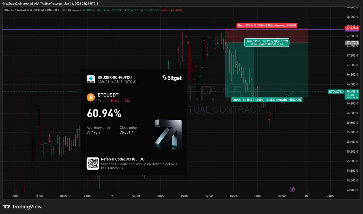 Bohdan Kov | OrcaTrade Club 📊 tweet media
