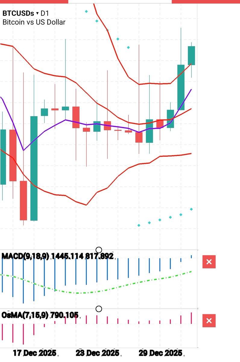 cube_type's tweet image. #下落#上昇