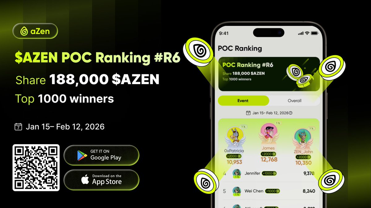 🔥 $AZEN POC Ranking Airdrop #R6 is LIVE! 🚀

💰 188,000 $AZEN | 🏆 Top 1,000 Winner
📅 Jan 15–Feb 12 (UTC)

⚡ Everyone starts from ZERO — climb the leaderboard and earn your share.
Rewards
🥇 1–3: 2,000 $AZEN each
🥈 4–10: 1,000 $AZEN each
🥉 11–100: 500 $AZEN each
✨ 101–300: