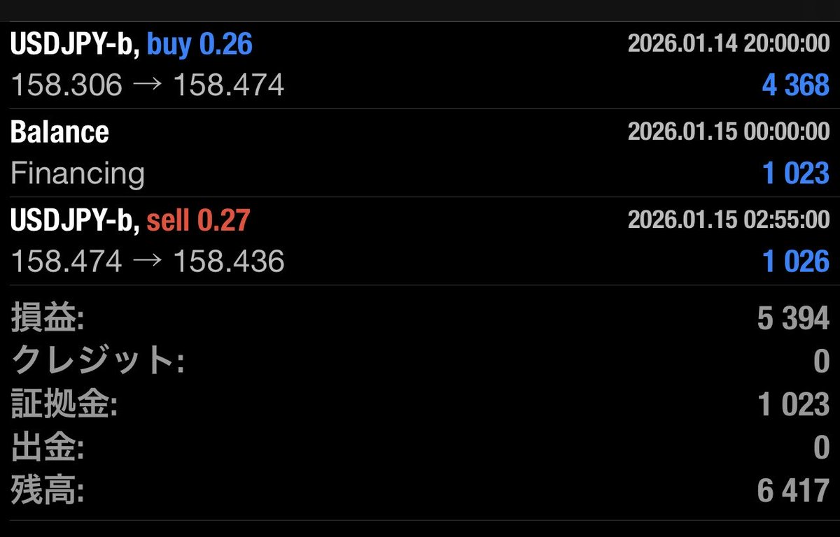 3つの口座で、利確！！ スタートは上々w(^｡^)