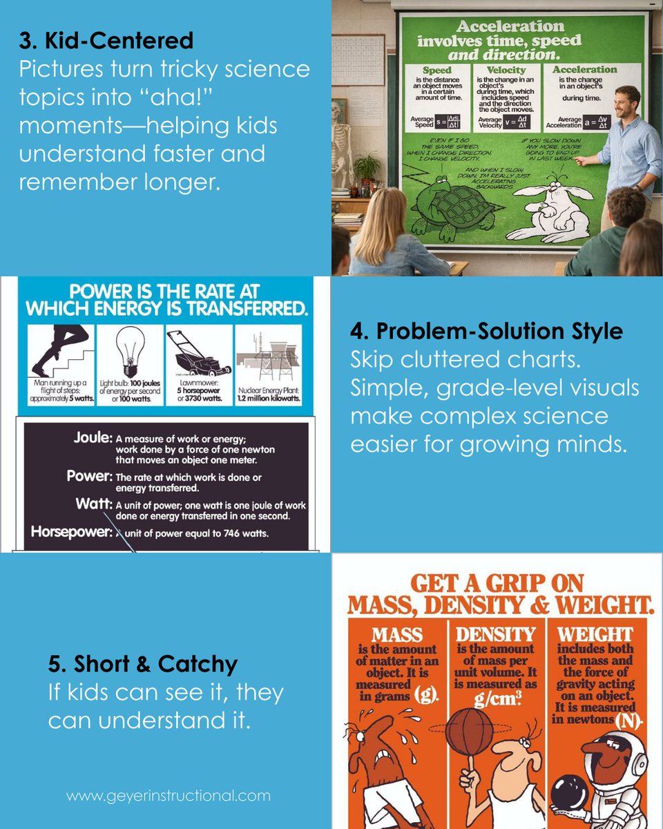 GeyerClassroom's tweet image. Why Visual Science Posters Work 🧠✨hen wall space is limited, every visual needs to work harder. That’s why clear, age-appropriate science posters matter.
👉 Read more: geyerinstructional.com/blog/how-scien… (link in bio) 

#VisualLearning #SciencePosters #ClassroomDesign #ElementaryScience #S