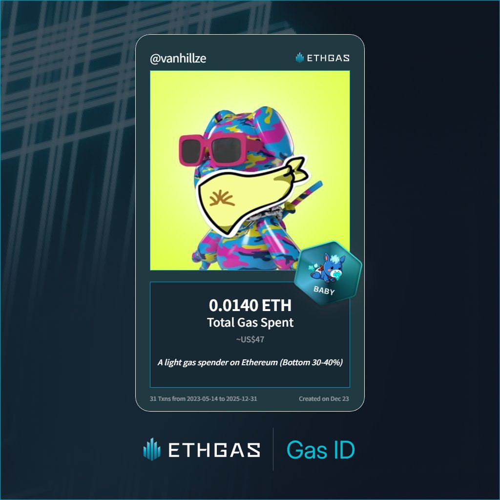 vanhillze's tweet photo. Leveled up in the Great Gas Reckoning with ETHGas! 💪

Baby Jack status: 0.014 ETH gas spent, 4 Beans earned—supporting the Gasless Future!

Claim your Gas ID at https://t.co/xCEkuySuJH https://t.co/ncLvf5rhHe