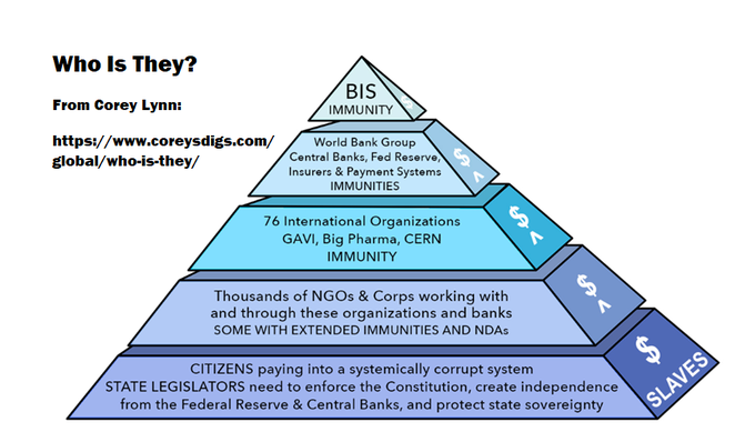 The Global Deep State.. credits <a href="/milehijules/">The Milgram experiment had an exit door</a>