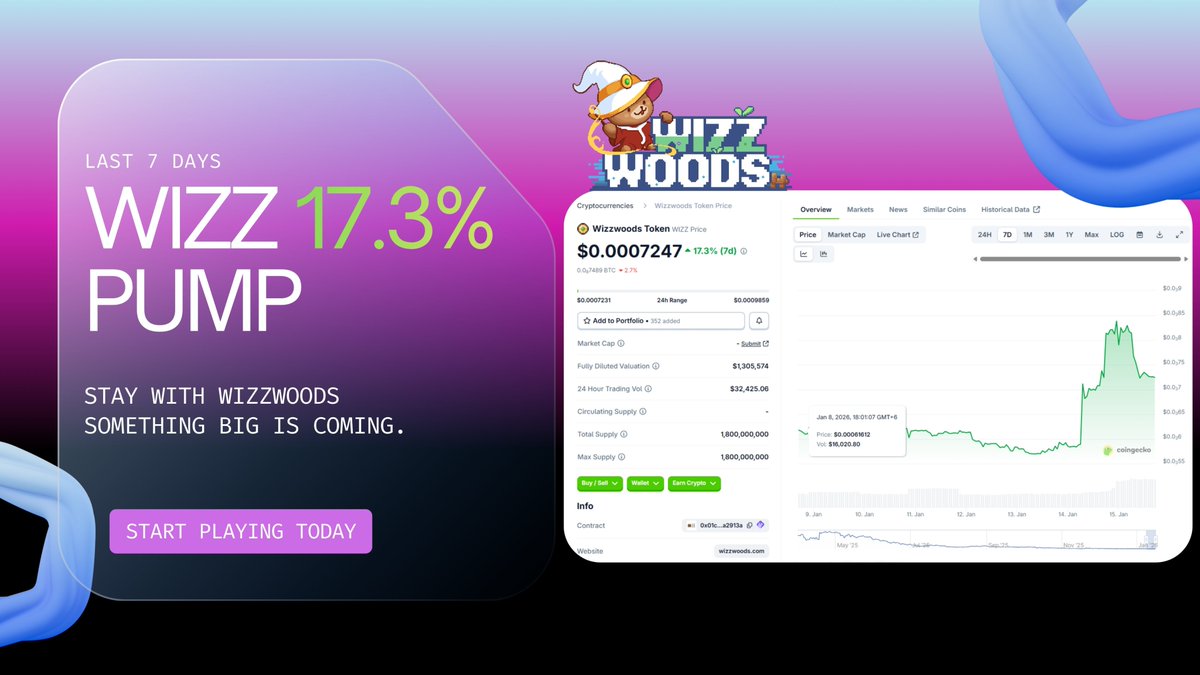 Wizzwoods Daily tweet media