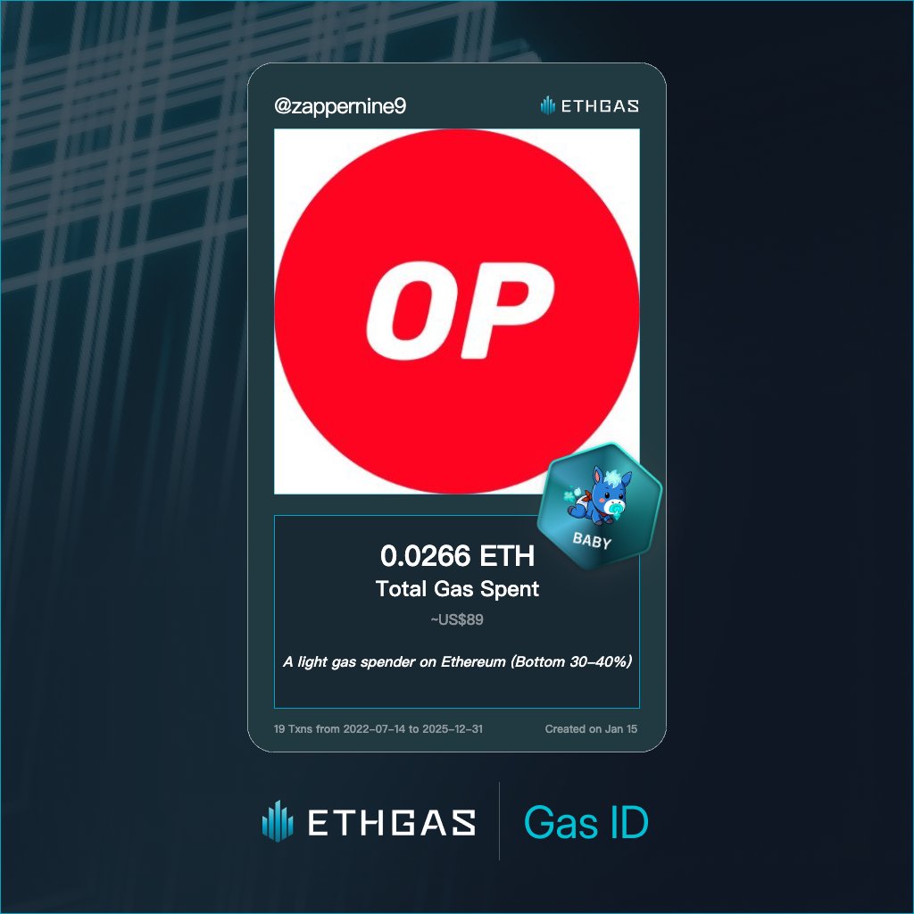 zappernine9's tweet photo. Just unlocked my Gas ID via ETHGas 🪪

I'm a Baby Jack with 0.0266 ETH spent on gas since Beacon Chain - now fueling my climb to the Gasless Future and earned 4 Beans already. 

Reveal yours at https://t.co/Bs7yeQhr38 https://t.co/cFSUwOGOkJ