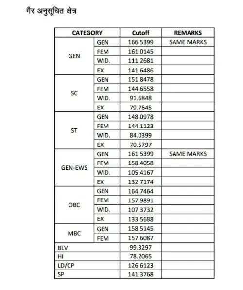 Raghven21981668's tweet photo. 4th grade cut off 😲😲 congratulations 🎉🎉🎉 #4th_ग्रेड @alokrajRSSB #techer #rajsthan #4th_ग्रेड_रिजल्ट https://t.co/UyhE31TDoU
