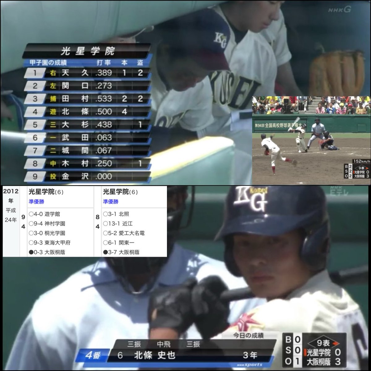 第97回甲子園 メンバーユニ 元◯ロ nekotora (@baseball_pen) / Posts / X