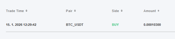 <a href="/Rezor_Official/">Rezor</a> First trade should be BTC one imo.

Very quick and simple deposit. Transfered into spot and purchase was done 🔥

Good luck to all participants!