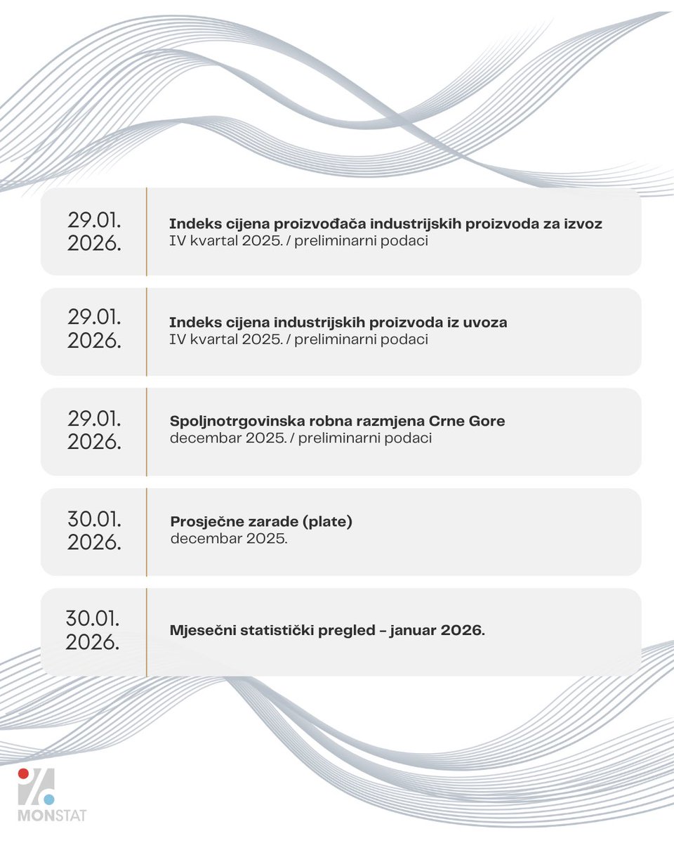 Uprava za statistiku Crne Gore MONSTAT tweet media