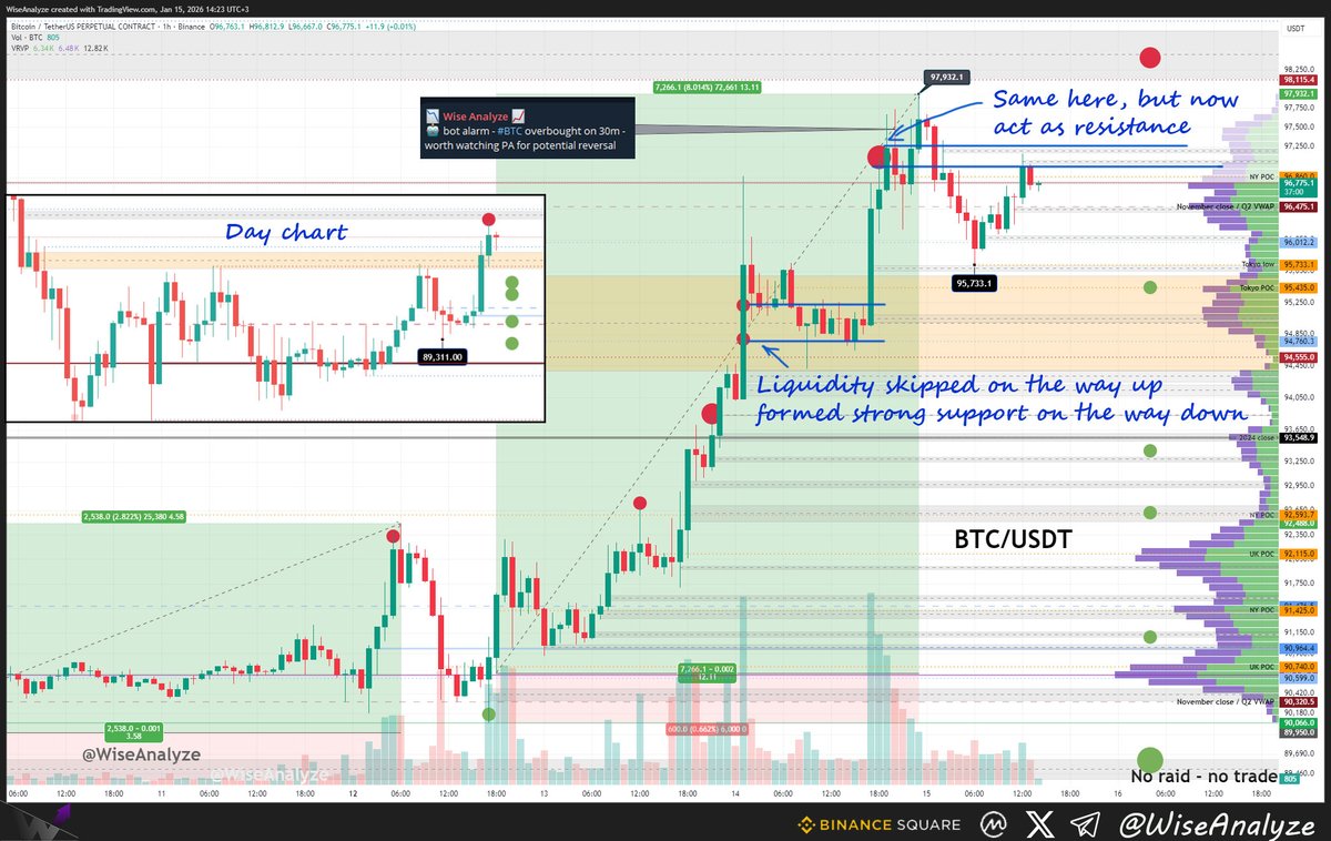 Zen (@WiseAnalyze) / Posts / X