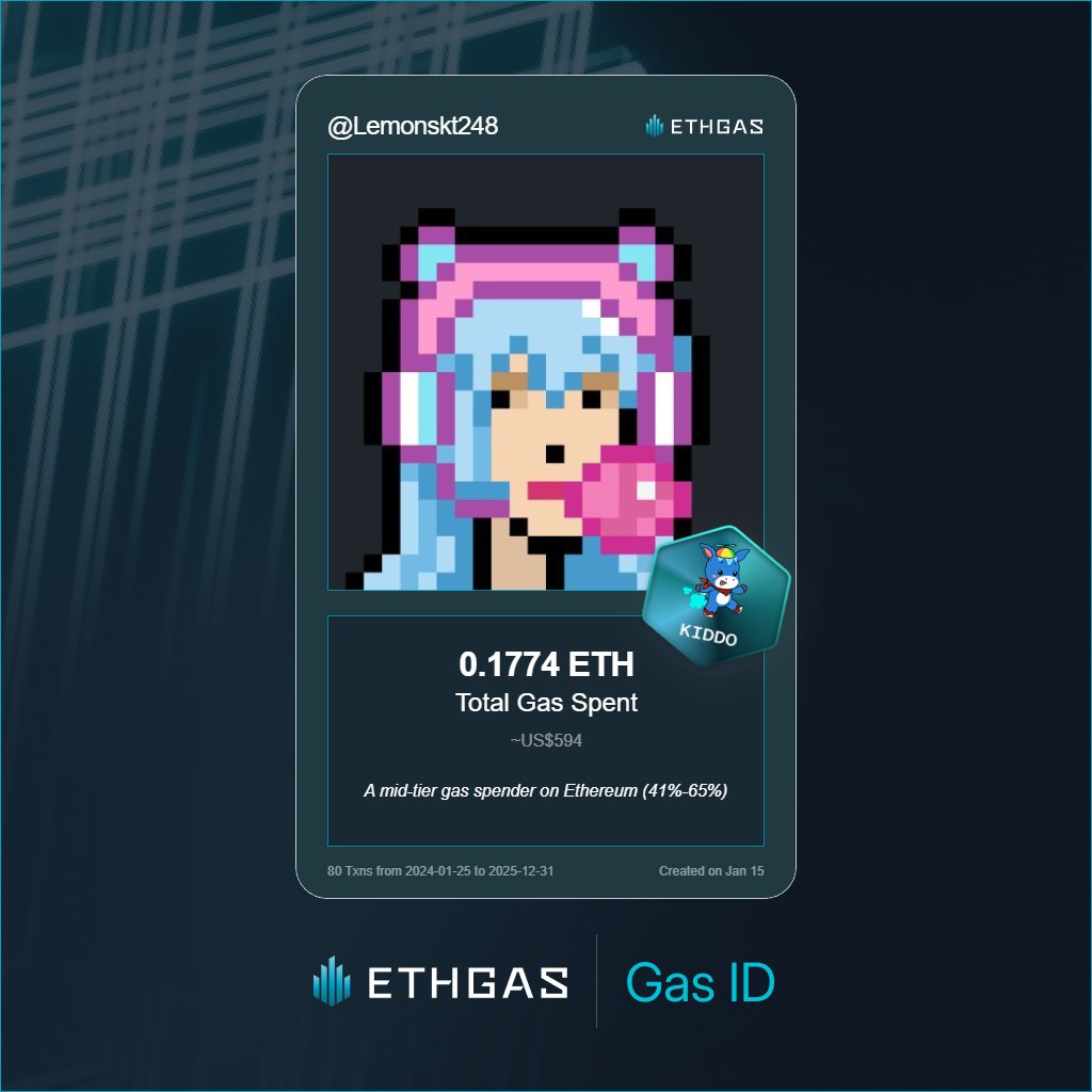 Just unlocked my Gas ID via ETHGas 🪪

I'm a Kiddo Jack with 0.1774 ETH spent on gas since Beacon Chain - now fueling my climb to the Gasless Future and earned 50 Beans already. 

Reveal yours at ethgas.com/community/gas-…