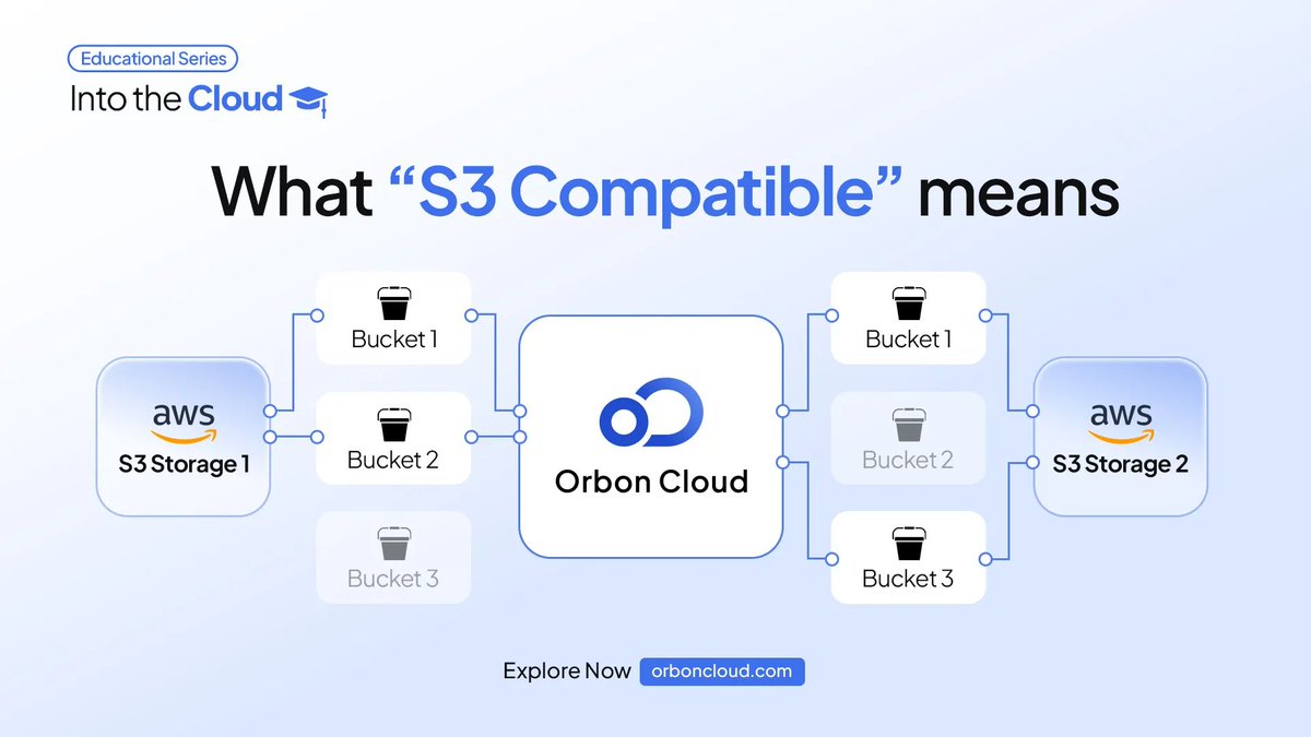 Orbon Cloud tweet media